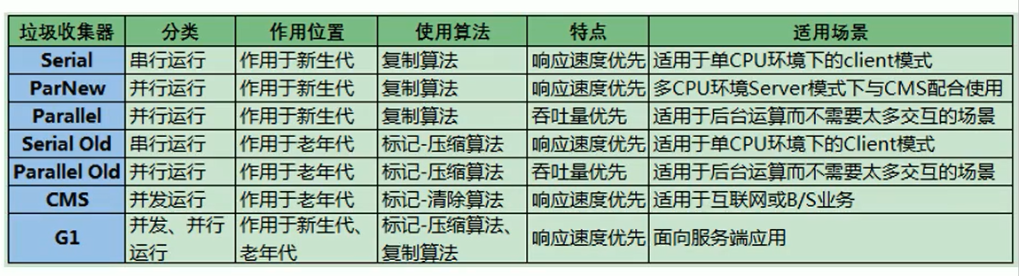 HotSpot GC 发展历程 (至 JDK 8)