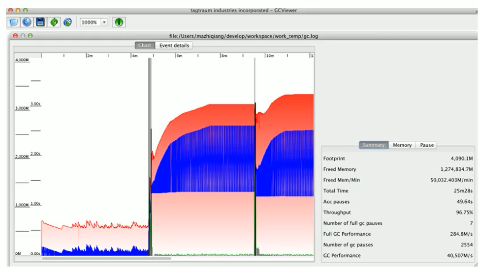 GCViewer 界面