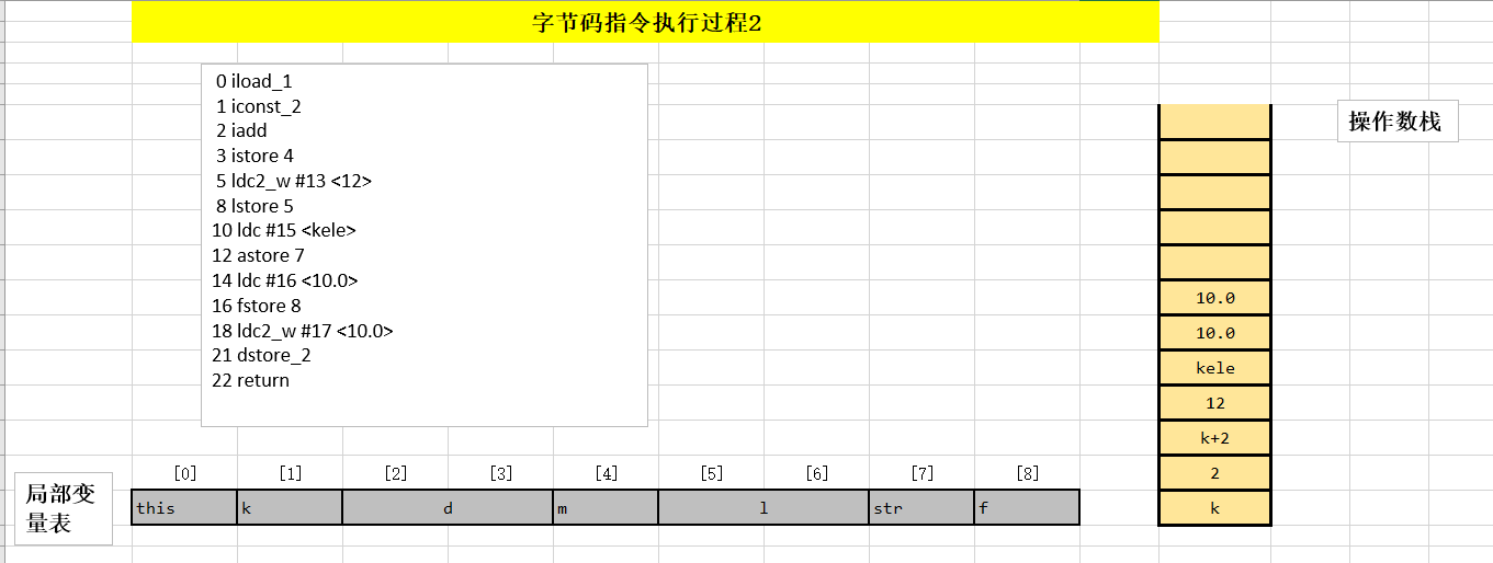 StoreTest 字节码截图