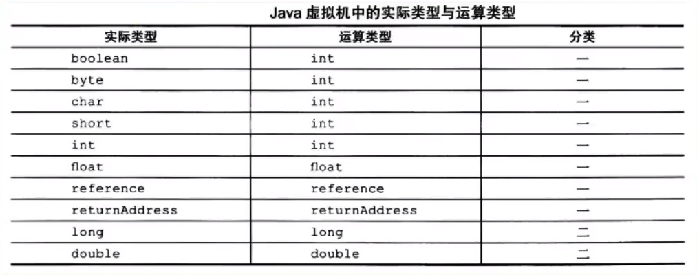 类型提升示意图
