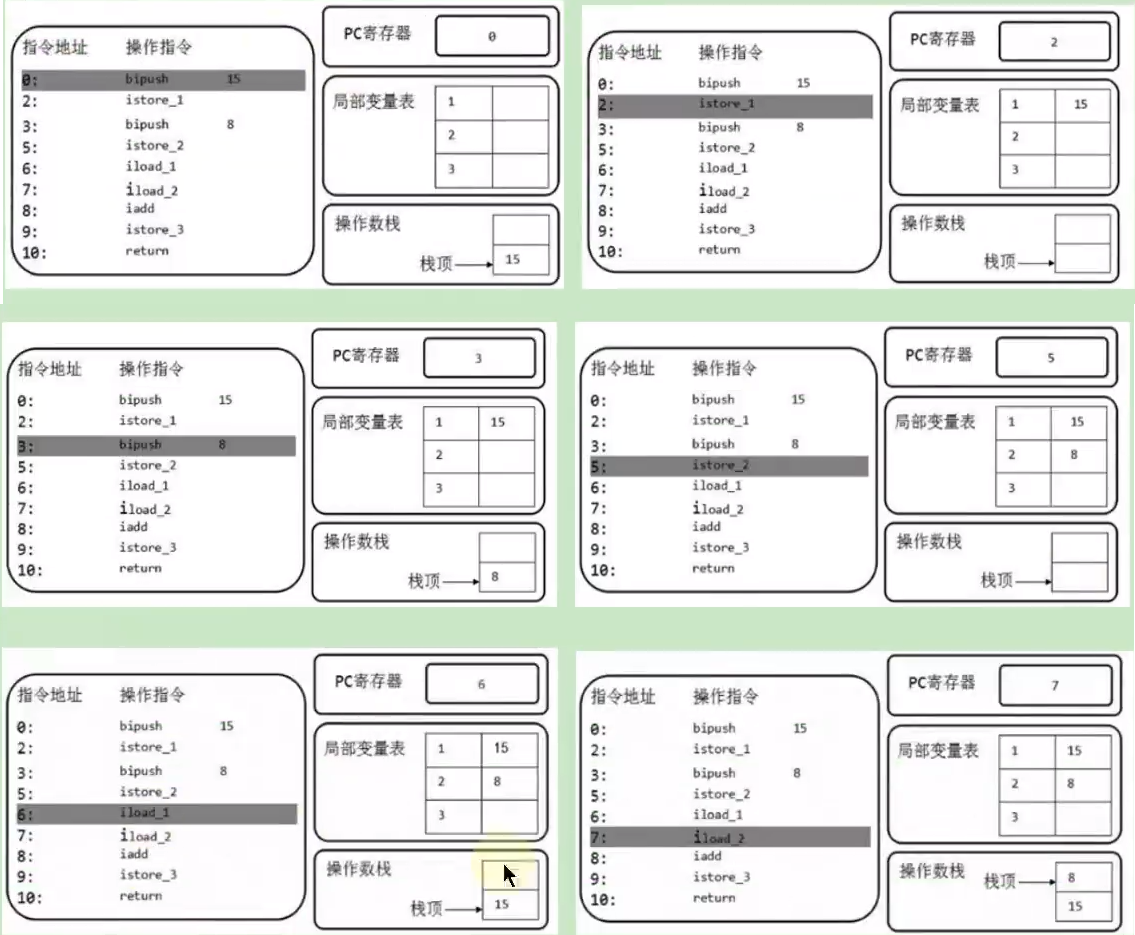 ByteAdd 字节码截图