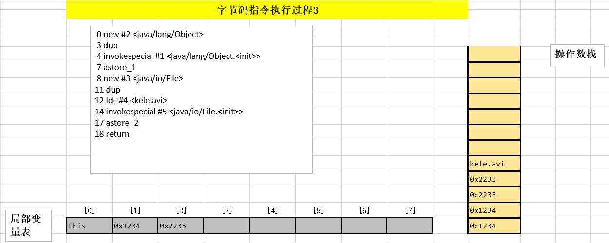 NewInstanceTest 字节码截图