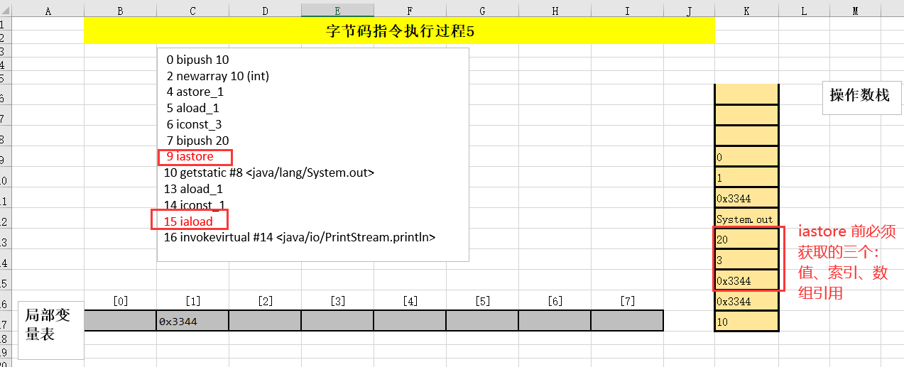 ArrayAccessTest 字节码截图
