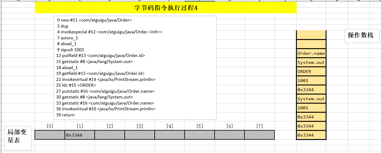 FieldAccessTest 字节码截图