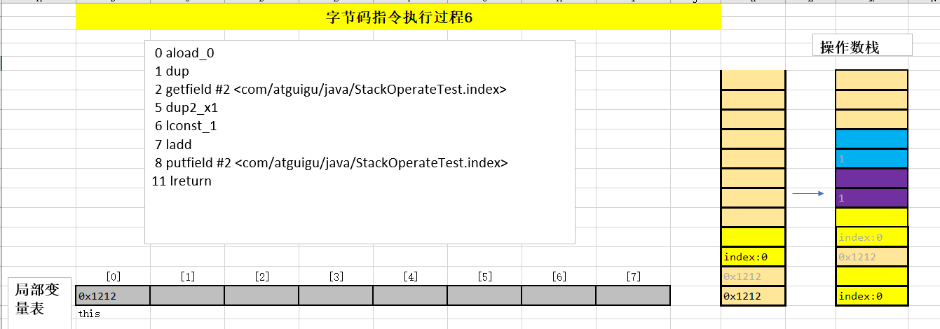DupPopTest 字节码截图