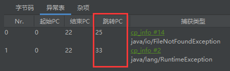 TryCatchTest 异常表示例