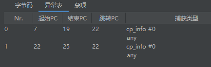 SyncBlockTest 异常表示例