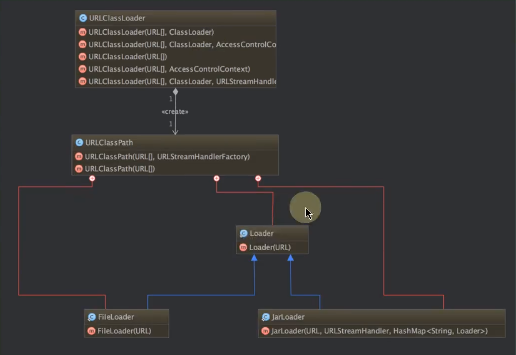 ClassLoader 继承结构 (含 URLClassLoader)