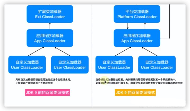 JDK 9+ 双亲委派模型