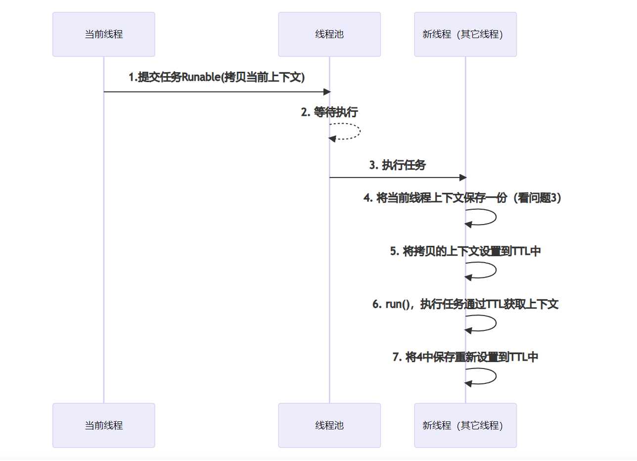 TTL时序图