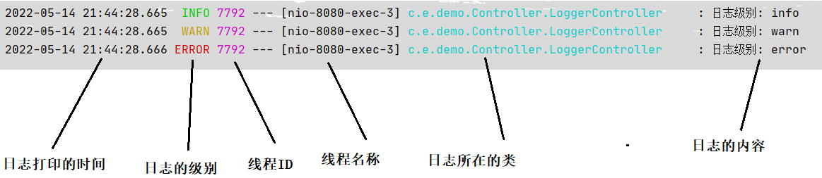 日志格式示例